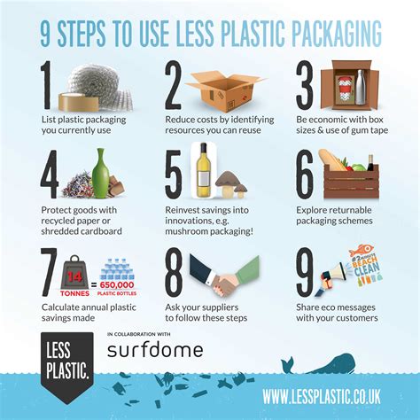 Use this plastic, not that plastic: The fight for truly sustainable packaging